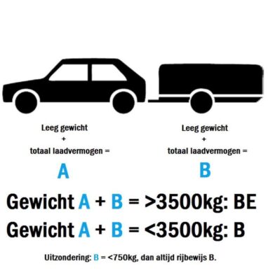 be rijbewijs